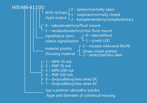 značenie indukčných snímačov